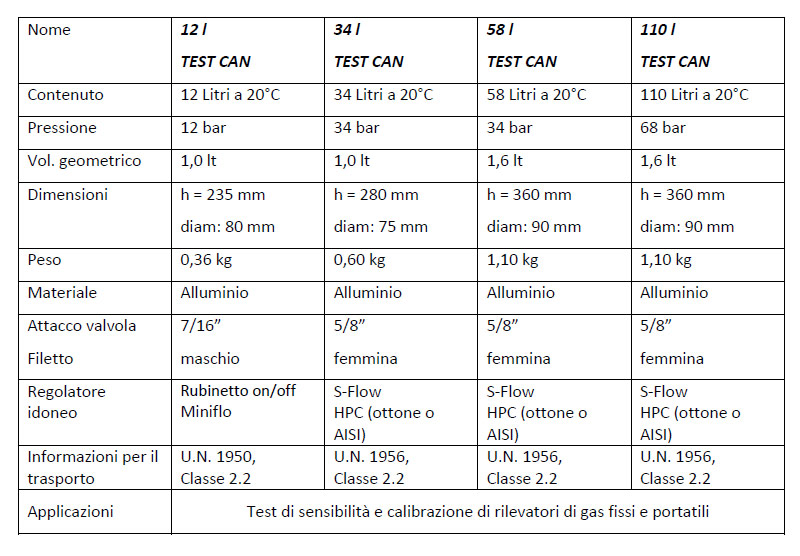 caratteristiche-bombole-monouso